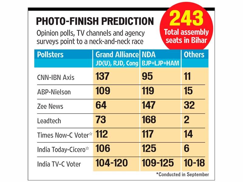 Opinion Polls